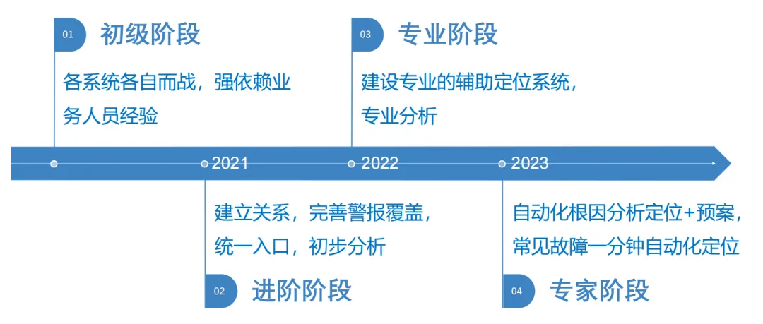2025年新澳门天天开奖免费查询,警惕虚假宣传,问题执行优化_网络安全版3q.57.81